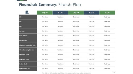Annual Operative Action Plan For Organization Ppt PowerPoint Presentation Complete Deck With Slides