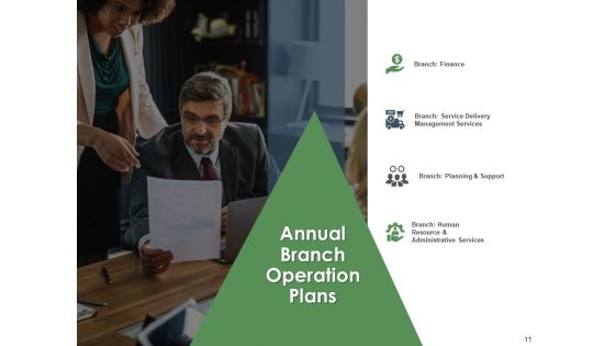 Annual Operative Action Plan For Organization Ppt PowerPoint Presentation Complete Deck With Slides