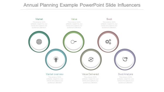 Annual Planning Example Powerpoint Slide Influencers