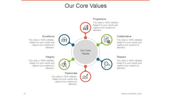 Annual Report Design Process Ppt PowerPoint Presentation Complete Deck With Slides