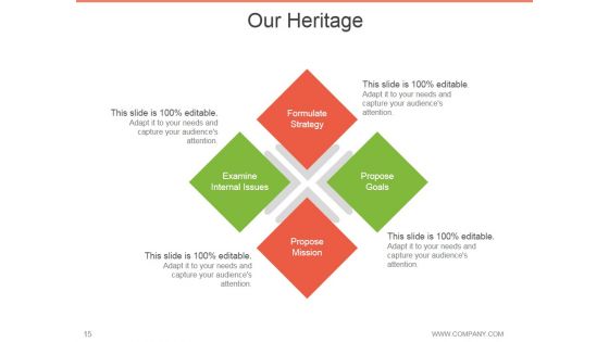 Annual Report Design Process Ppt PowerPoint Presentation Complete Deck With Slides