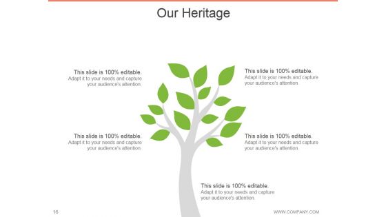 Annual Report Design Process Ppt PowerPoint Presentation Complete Deck With Slides