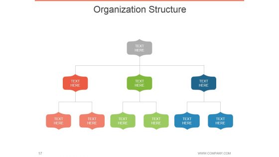 Annual Report Design Process Ppt PowerPoint Presentation Complete Deck With Slides