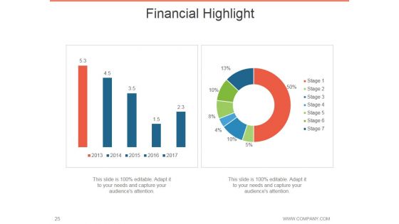 Annual Report Design Process Ppt PowerPoint Presentation Complete Deck With Slides