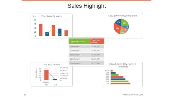 Annual Report Design Process Ppt PowerPoint Presentation Complete Deck With Slides