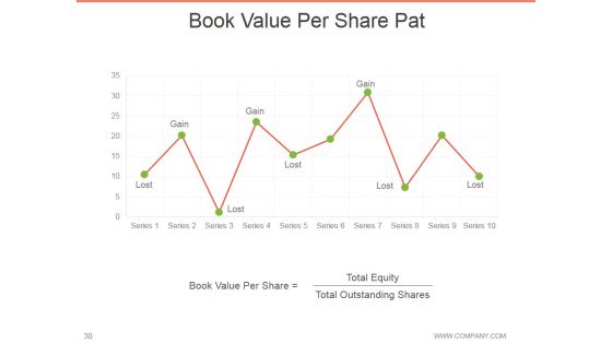 Annual Report Design Process Ppt PowerPoint Presentation Complete Deck With Slides