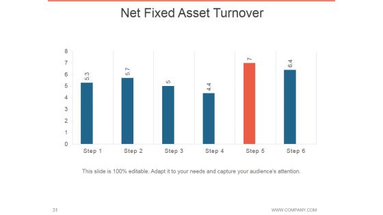 Annual Report Design Process Ppt PowerPoint Presentation Complete Deck With Slides