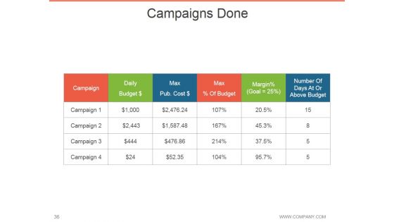 Annual Report Design Process Ppt PowerPoint Presentation Complete Deck With Slides