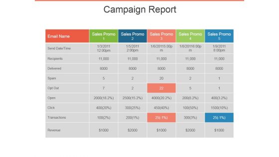 Annual Report Design Process Ppt PowerPoint Presentation Complete Deck With Slides