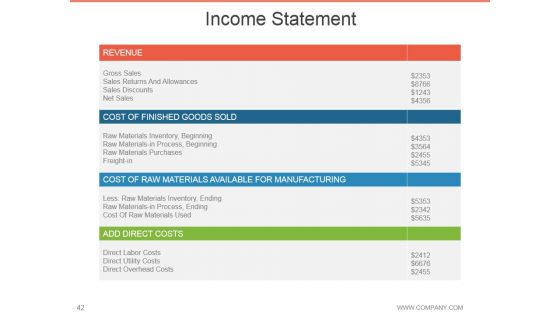 Annual Report Design Process Ppt PowerPoint Presentation Complete Deck With Slides