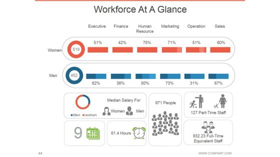 Annual Report Design Process Ppt PowerPoint Presentation Complete Deck With Slides