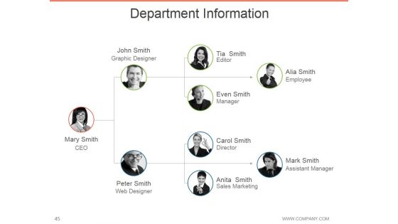 Annual Report Design Process Ppt PowerPoint Presentation Complete Deck With Slides