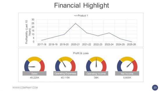 Annual Report Methodology Ppt PowerPoint Presentation Complete Deck With Slides