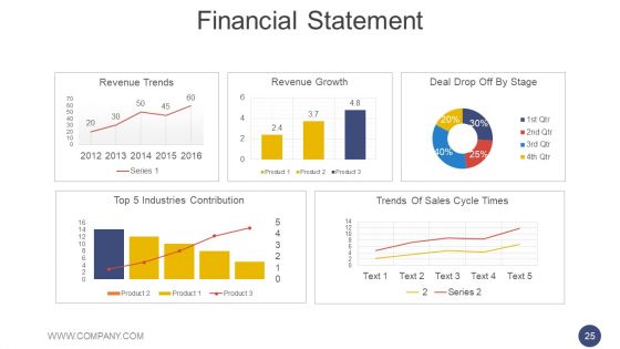 Annual Report Methodology Ppt PowerPoint Presentation Complete Deck With Slides