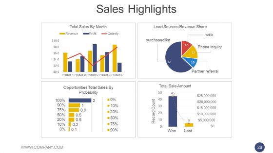 Annual Report Methodology Ppt PowerPoint Presentation Complete Deck With Slides