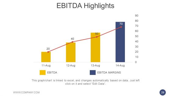 Annual Report Methodology Ppt PowerPoint Presentation Complete Deck With Slides