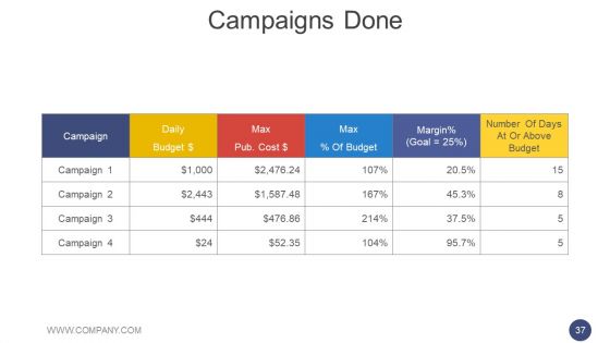 Annual Report Methodology Ppt PowerPoint Presentation Complete Deck With Slides