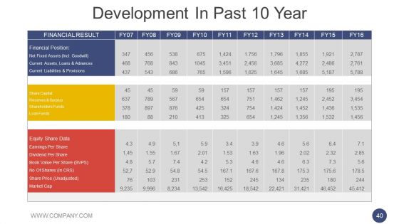 Annual Report Methodology Ppt PowerPoint Presentation Complete Deck With Slides