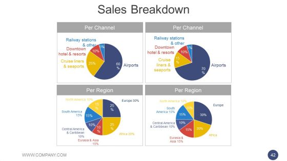 Annual Report Methodology Ppt PowerPoint Presentation Complete Deck With Slides