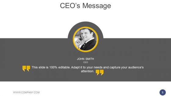 Annual Report Methodology Ppt PowerPoint Presentation Complete Deck With Slides