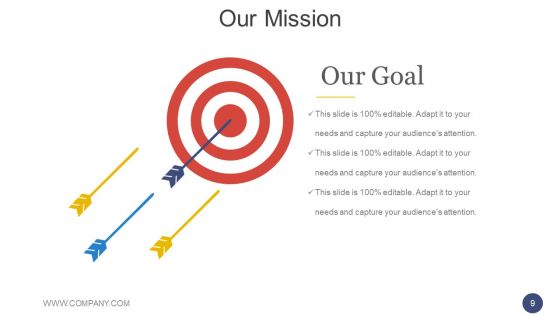 Annual Report Methodology Ppt PowerPoint Presentation Complete Deck With Slides