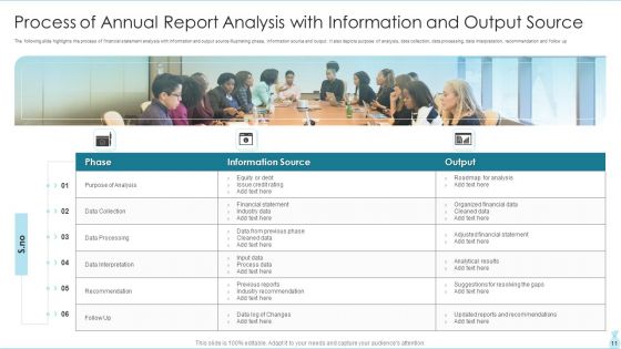 Annual Report Ppt PowerPoint Presentation Complete Deck With Slides