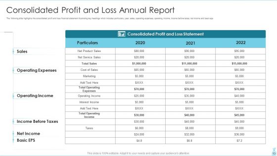 Annual Report Ppt PowerPoint Presentation Complete Deck With Slides