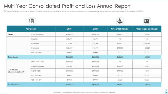 Annual Report Ppt PowerPoint Presentation Complete Deck With Slides