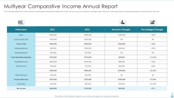 Annual Report Ppt PowerPoint Presentation Complete Deck With Slides