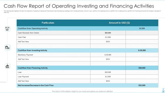 Annual Report Ppt PowerPoint Presentation Complete Deck With Slides