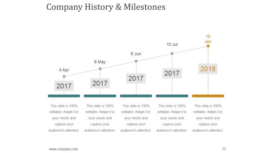 Annual Report Production Timeline Ppt PowerPoint Presentation Complete Deck With Slides
