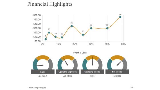Annual Report Production Timeline Ppt PowerPoint Presentation Complete Deck With Slides