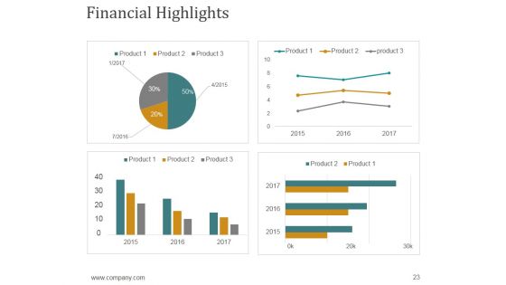 Annual Report Production Timeline Ppt PowerPoint Presentation Complete Deck With Slides