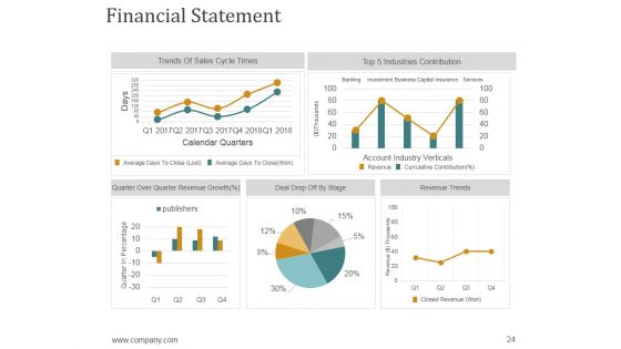 Annual Report Production Timeline Ppt PowerPoint Presentation Complete Deck With Slides