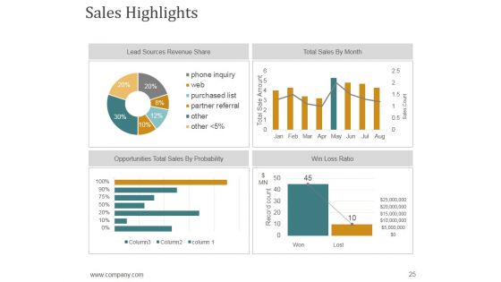 Annual Report Production Timeline Ppt PowerPoint Presentation Complete Deck With Slides