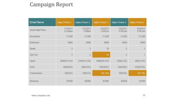 Annual Report Production Timeline Ppt PowerPoint Presentation Complete Deck With Slides
