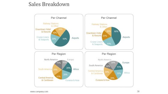 Annual Report Production Timeline Ppt PowerPoint Presentation Complete Deck With Slides