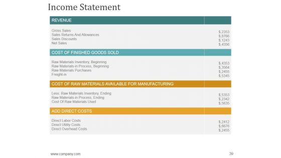 Annual Report Production Timeline Ppt PowerPoint Presentation Complete Deck With Slides