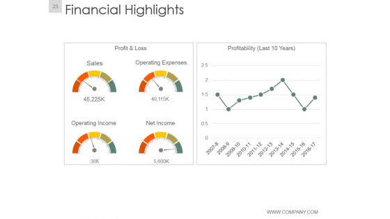 Annual Report Project Plan Ppt Slide