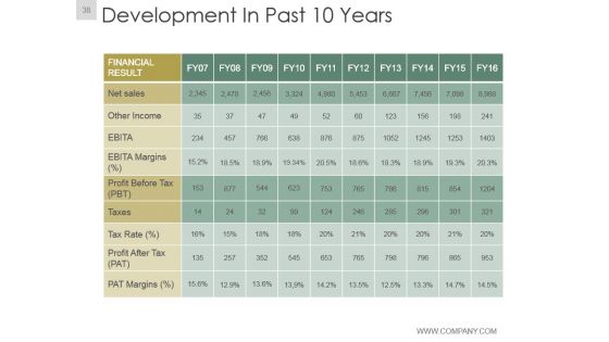 Annual Report Project Plan Ppt Slide