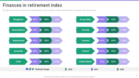 Annual Retirement Index Ppt PowerPoint Presentation Complete Deck With Slides