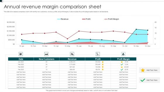 Annual Revenue Margin Comparison Sheet Information PDF