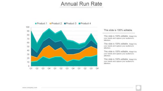 Annual Run Rate Ppt PowerPoint Presentation Gallery Mockup