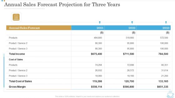 Annual Sales Forecast Projection For Three Years Business Plan For Opening A Coffeehouse Ppt Infographic Template Maker PDF