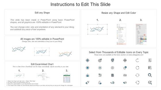 Annual Sales Performance Report With Lead Conversion Ratio Ppt Ideas Outfit PDF
