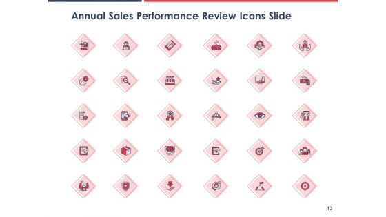Annual Sales Performance Review Ppt PowerPoint Presentation Complete Deck With Slides