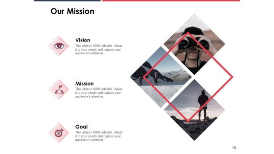 Annual Sales Performance Review Ppt PowerPoint Presentation Complete Deck With Slides