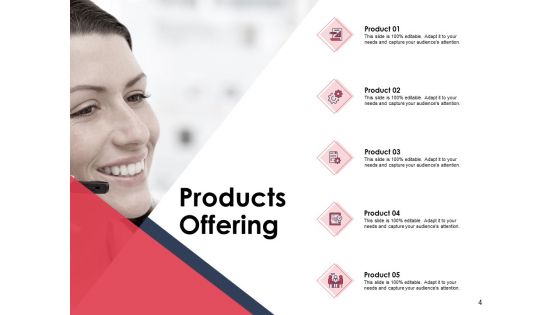 Annual Sales Performance Review Ppt PowerPoint Presentation Complete Deck With Slides
