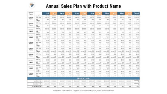 Annual Sales Plan With Product Name Ppt PowerPoint Presentation Layouts Slideshow