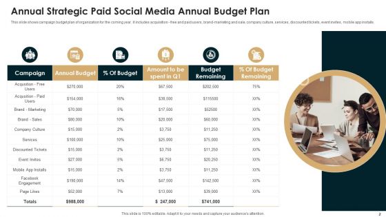 Annual Strategic Plan Ppt PowerPoint Presentation Complete With Slides